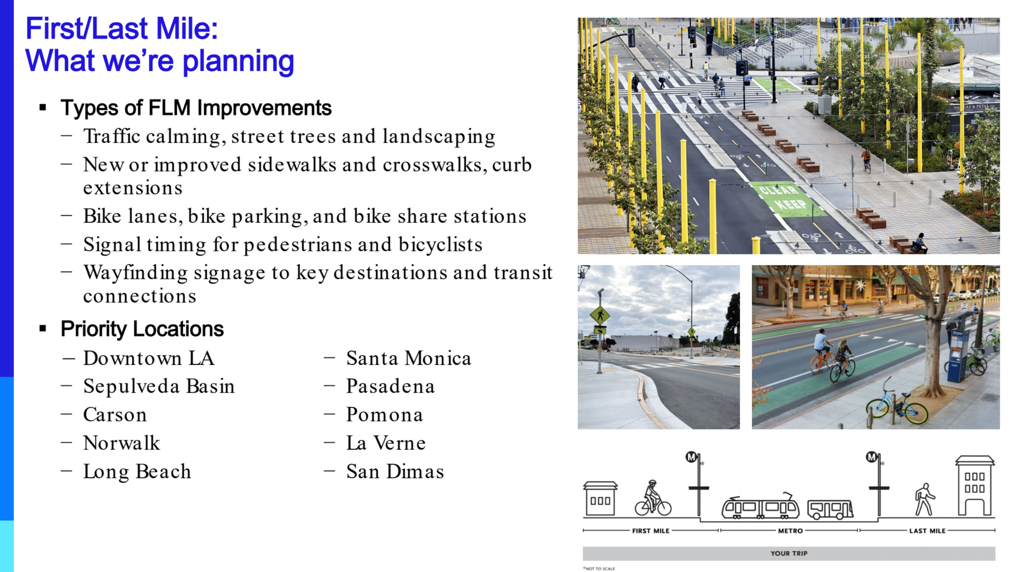 A Metro document that says First/Last Mile: what we're planning with lists of improvements like street trees, sidewalks, bike lanes, and a list of priority locations