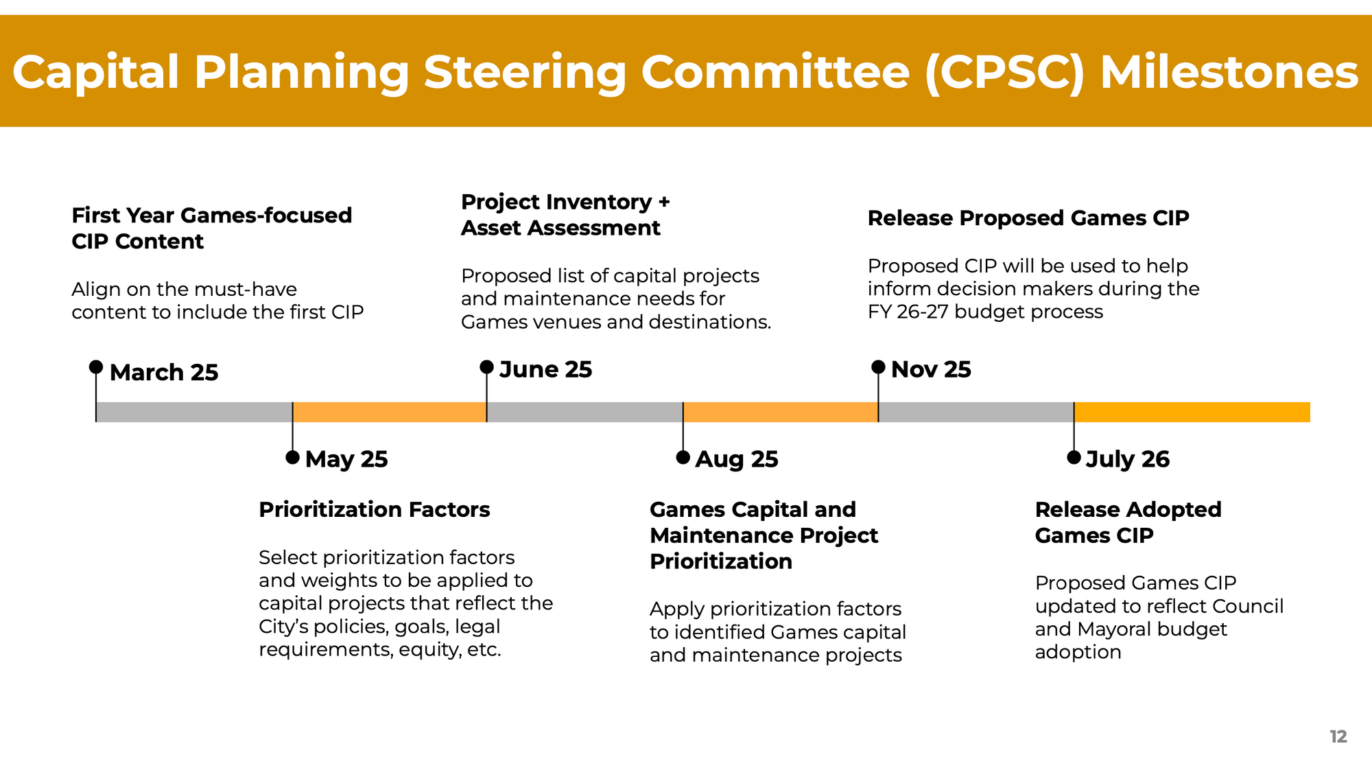 Capital Planning Steering Committee (CPSC) Milestones First Year Games-focused CIP Content Align on the must-have content to include the first CIP Project Inventory + Asset Assessment Proposed list of capital projects and maintenance needs for Games venues and destinations. Release Proposed Games CIP Proposed CIP will be used to help inform decision makers during the FY 26-27 budget process March 25 June 25 Nov 25 May 25 Aug 25 Games Capital and Maintenance Project Prioritization July 26 Release Adopted Games CIP Proposed Games CIP updated to reflect Council and Mayoral budget adoption Prioritization Factors Select prioritization factors and weights to be applied to capital projects that reflect the City’s policies, goals, legal requirements, equity, etc. Apply prioritization factors to identified Games capital and maintenance projects